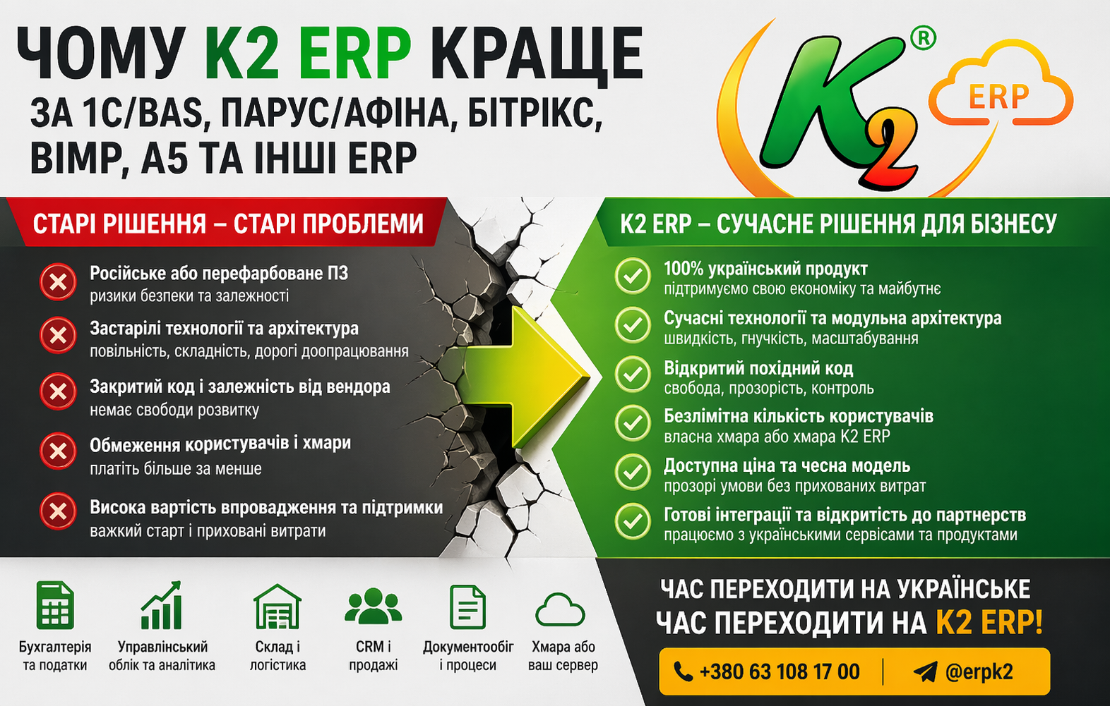 ��� K2 ERP ����� �� 1�/BAS, �����/�����, ������, BIMP, A5 �� ���� ERP: �����, �� ��� � ��� �����